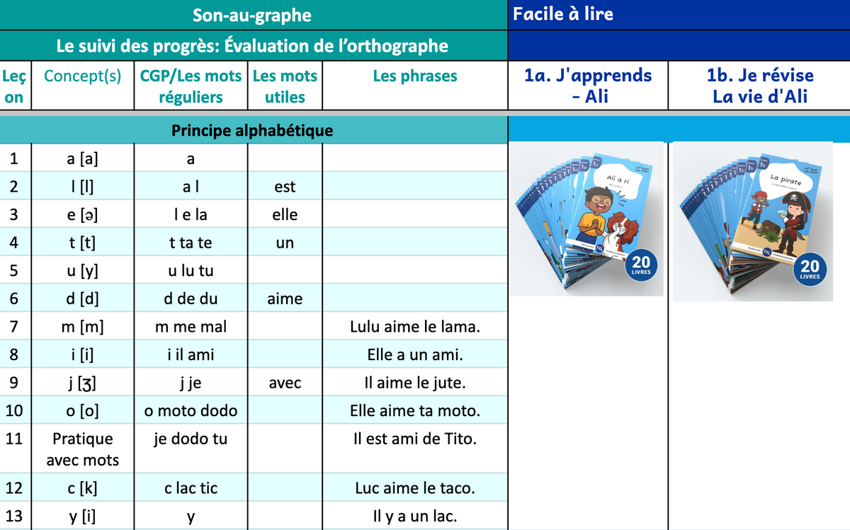 Correspondances Étape par étape et Son-au-graphe