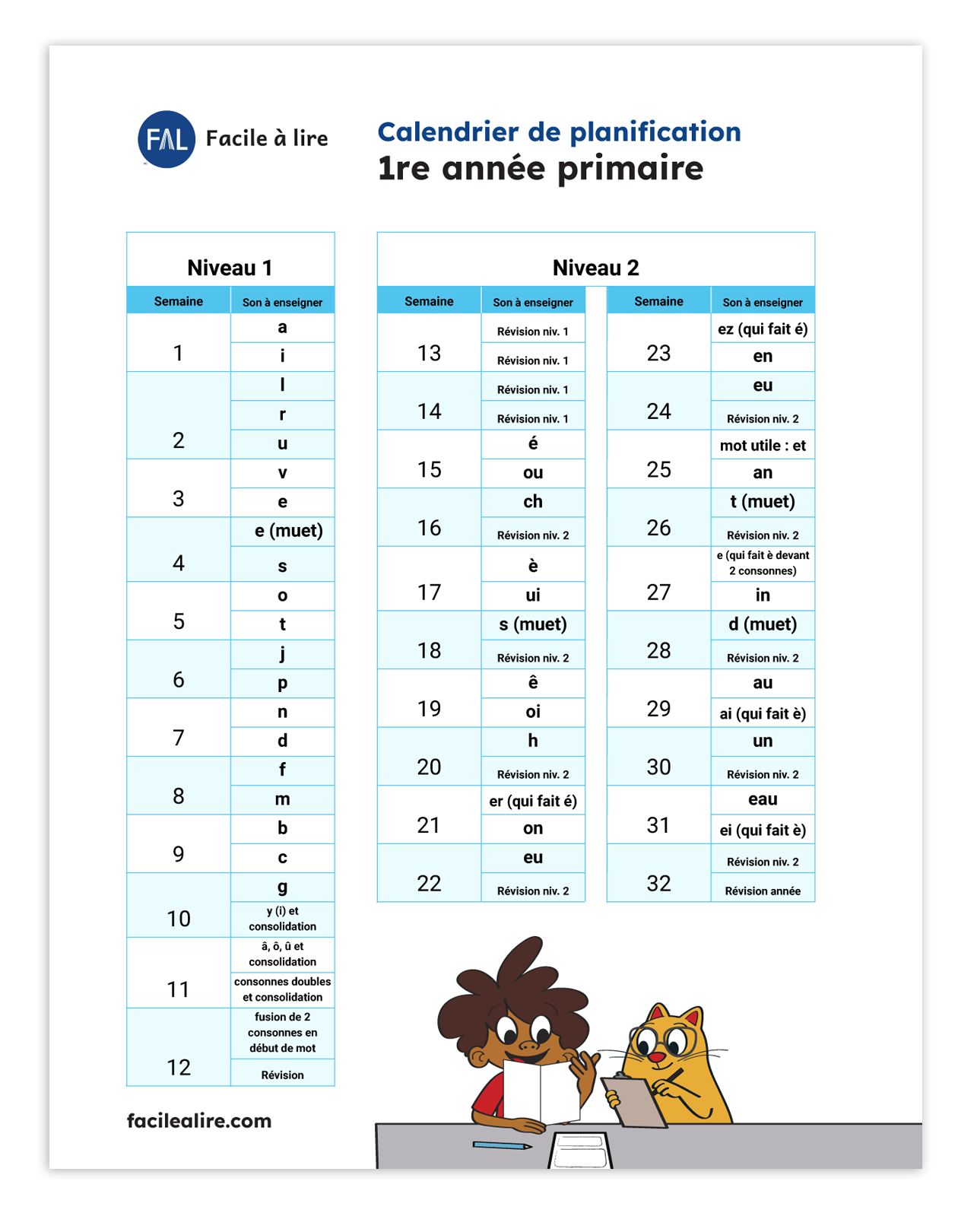 Dépasse-toi 1re primaire (niveaux 1 à 2) - Licence école